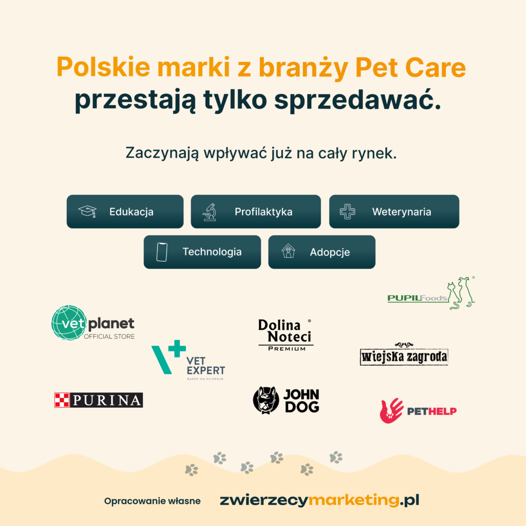Wpływ polskich marek Pet Care